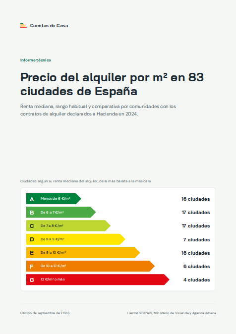 Portada del informe técnico «Precio del alquiler por m² en 83 ciudades»