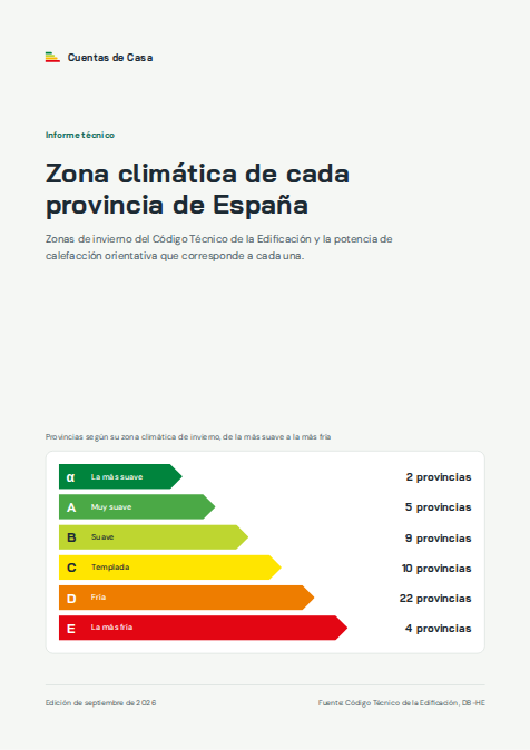 Portada del informe técnico «Zona climática de cada provincia»